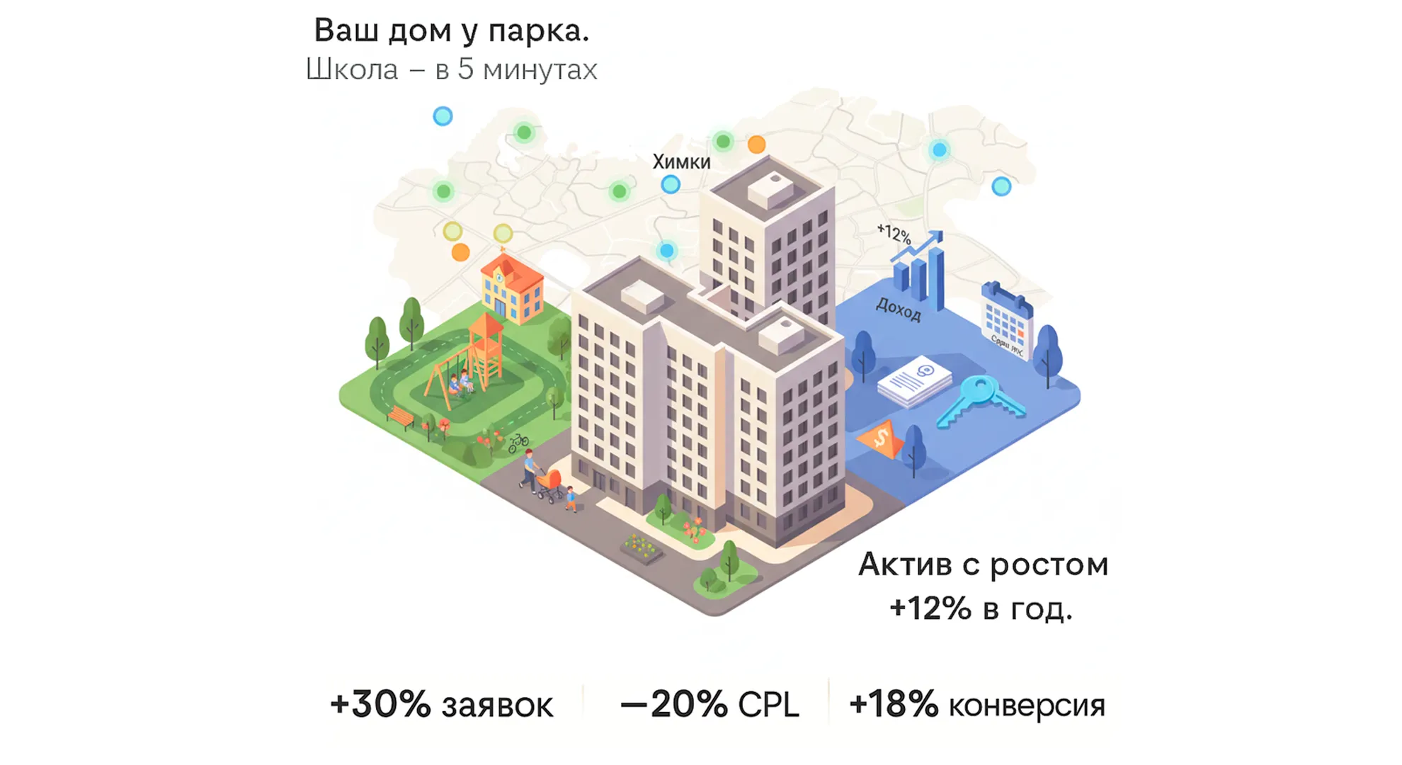 Как мы увеличили число заявок на 30% для застройщика «Дома Хорошо»
