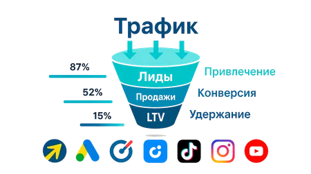 Запуск рекламы - Service Preview