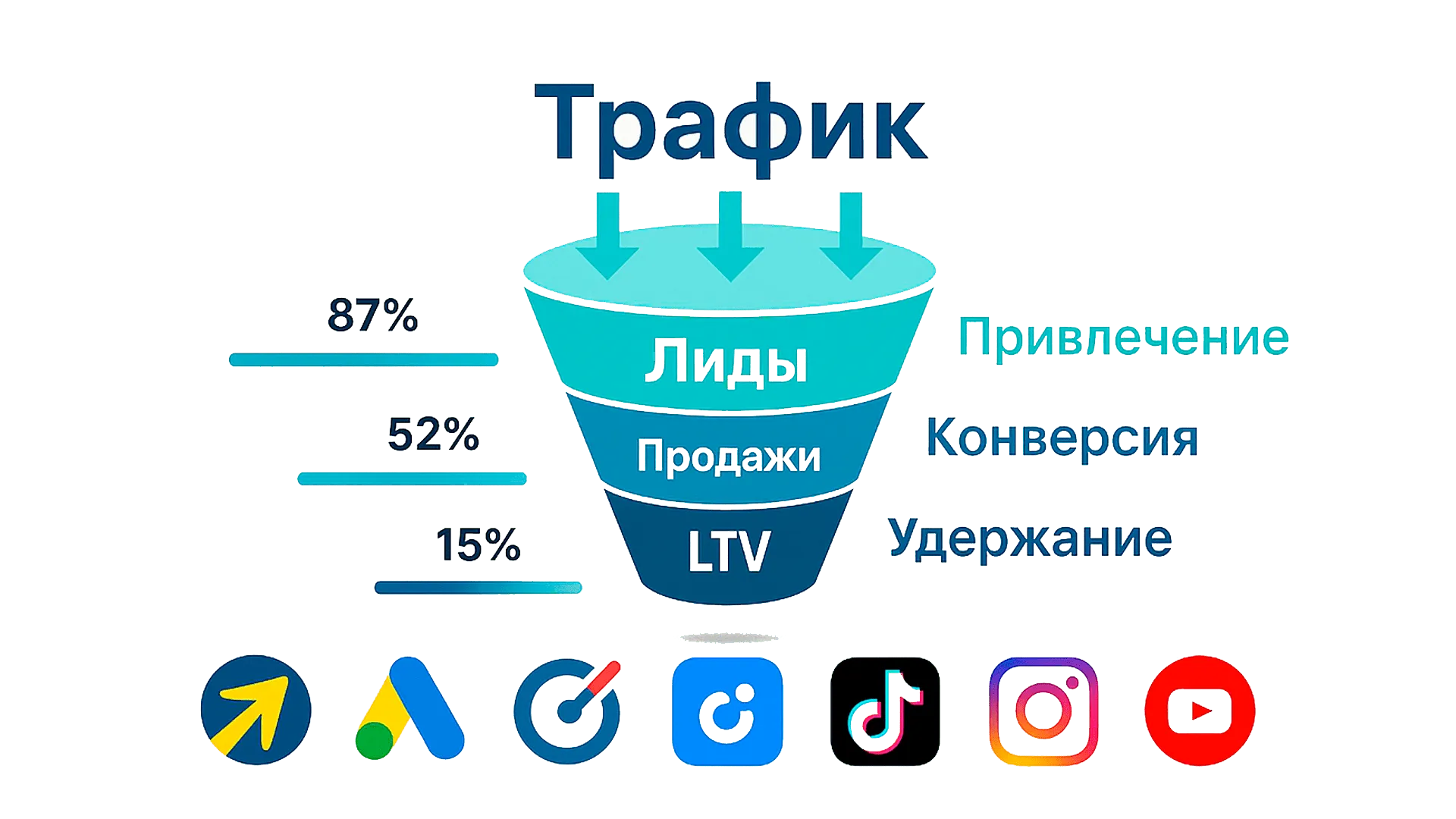 Запуск рекламы